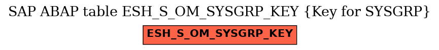 E-R Diagram for table ESH_S_OM_SYSGRP_KEY (Key for SYSGRP)