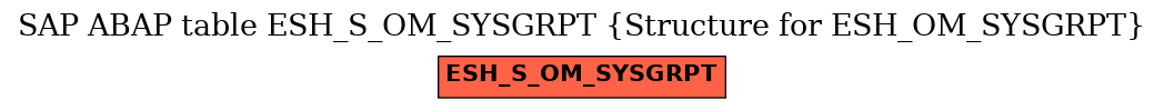 E-R Diagram for table ESH_S_OM_SYSGRPT (Structure for ESH_OM_SYSGRPT)