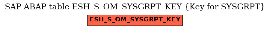 E-R Diagram for table ESH_S_OM_SYSGRPT_KEY (Key for SYSGRPT)