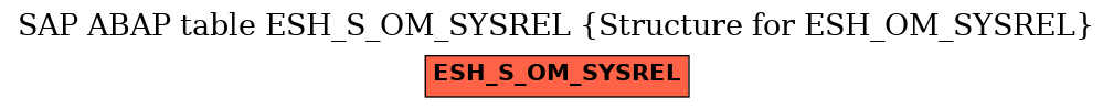 E-R Diagram for table ESH_S_OM_SYSREL (Structure for ESH_OM_SYSREL)