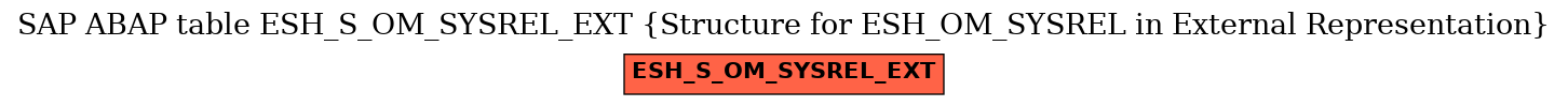 E-R Diagram for table ESH_S_OM_SYSREL_EXT (Structure for ESH_OM_SYSREL in External Representation)