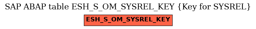 E-R Diagram for table ESH_S_OM_SYSREL_KEY (Key for SYSREL)