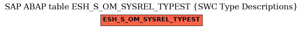 E-R Diagram for table ESH_S_OM_SYSREL_TYPEST (SWC Type Descriptions)