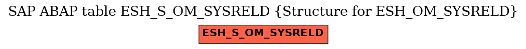 E-R Diagram for table ESH_S_OM_SYSRELD (Structure for ESH_OM_SYSRELD)