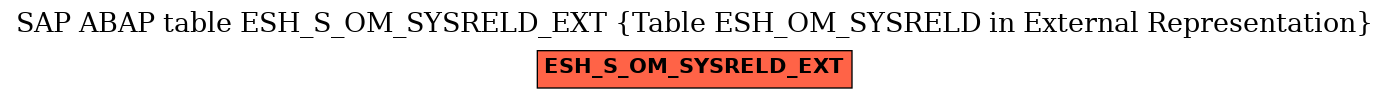 E-R Diagram for table ESH_S_OM_SYSRELD_EXT (Table ESH_OM_SYSRELD in External Representation)