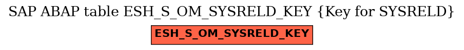 E-R Diagram for table ESH_S_OM_SYSRELD_KEY (Key for SYSRELD)