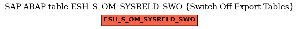 E-R Diagram for table ESH_S_OM_SYSRELD_SWO (Switch Off Export Tables)