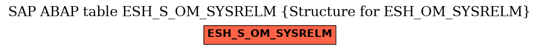 E-R Diagram for table ESH_S_OM_SYSRELM (Structure for ESH_OM_SYSRELM)