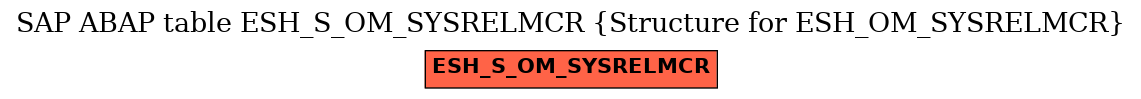 E-R Diagram for table ESH_S_OM_SYSRELMCR (Structure for ESH_OM_SYSRELMCR)