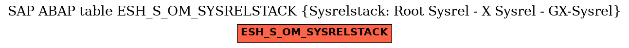 E-R Diagram for table ESH_S_OM_SYSRELSTACK (Sysrelstack: Root Sysrel - X Sysrel - GX-Sysrel)