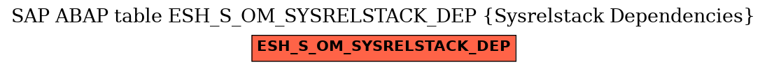 E-R Diagram for table ESH_S_OM_SYSRELSTACK_DEP (Sysrelstack Dependencies)