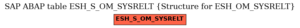 E-R Diagram for table ESH_S_OM_SYSRELT (Structure for ESH_OM_SYSRELT)