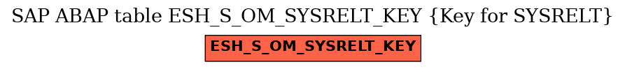 E-R Diagram for table ESH_S_OM_SYSRELT_KEY (Key for SYSRELT)