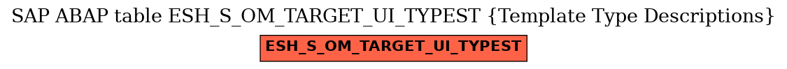 E-R Diagram for table ESH_S_OM_TARGET_UI_TYPEST (Template Type Descriptions)