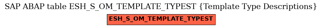 E-R Diagram for table ESH_S_OM_TEMPLATE_TYPEST (Template Type Descriptions)