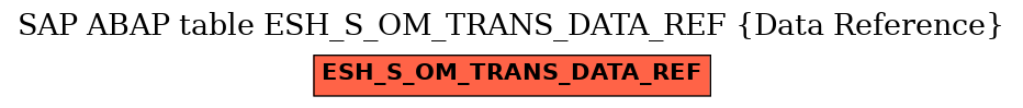 E-R Diagram for table ESH_S_OM_TRANS_DATA_REF (Data Reference)