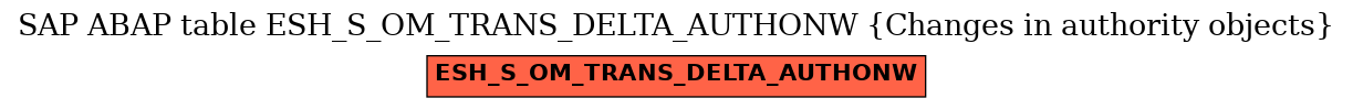 E-R Diagram for table ESH_S_OM_TRANS_DELTA_AUTHONW (Changes in authority objects)