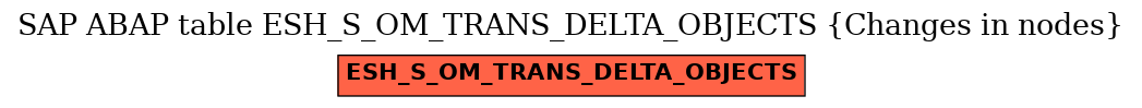 E-R Diagram for table ESH_S_OM_TRANS_DELTA_OBJECTS (Changes in nodes)