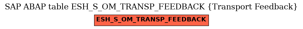 E-R Diagram for table ESH_S_OM_TRANSP_FEEDBACK (Transport Feedback)