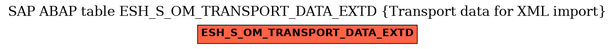 E-R Diagram for table ESH_S_OM_TRANSPORT_DATA_EXTD (Transport data for XML import)