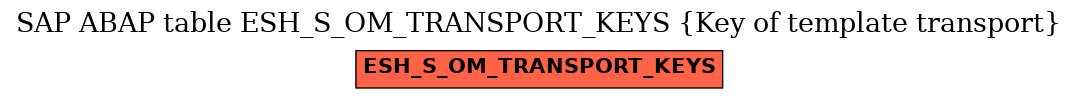 E-R Diagram for table ESH_S_OM_TRANSPORT_KEYS (Key of template transport)