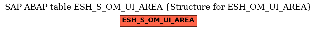 E-R Diagram for table ESH_S_OM_UI_AREA (Structure for ESH_OM_UI_AREA)