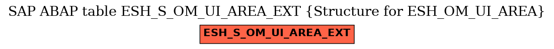 E-R Diagram for table ESH_S_OM_UI_AREA_EXT (Structure for ESH_OM_UI_AREA)