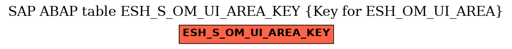 E-R Diagram for table ESH_S_OM_UI_AREA_KEY (Key for ESH_OM_UI_AREA)