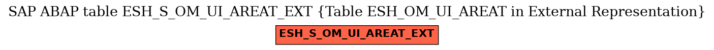 E-R Diagram for table ESH_S_OM_UI_AREAT_EXT (Table ESH_OM_UI_AREAT in External Representation)