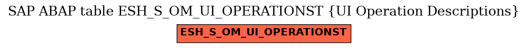 E-R Diagram for table ESH_S_OM_UI_OPERATIONST (UI Operation Descriptions)