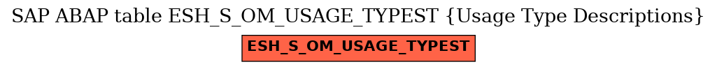 E-R Diagram for table ESH_S_OM_USAGE_TYPEST (Usage Type Descriptions)