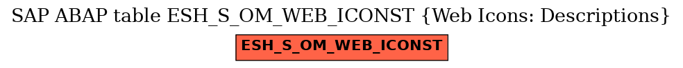 E-R Diagram for table ESH_S_OM_WEB_ICONST (Web Icons: Descriptions)