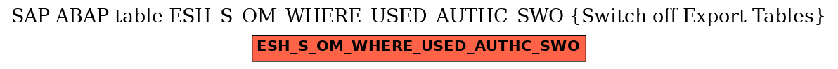 E-R Diagram for table ESH_S_OM_WHERE_USED_AUTHC_SWO (Switch off Export Tables)