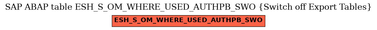 E-R Diagram for table ESH_S_OM_WHERE_USED_AUTHPB_SWO (Switch off Export Tables)