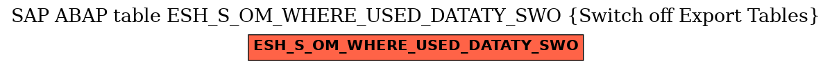 E-R Diagram for table ESH_S_OM_WHERE_USED_DATATY_SWO (Switch off Export Tables)