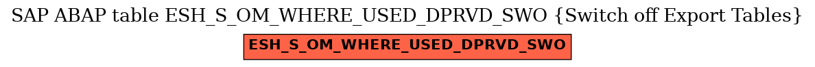 E-R Diagram for table ESH_S_OM_WHERE_USED_DPRVD_SWO (Switch off Export Tables)