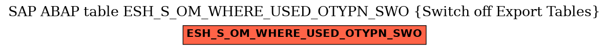 E-R Diagram for table ESH_S_OM_WHERE_USED_OTYPN_SWO (Switch off Export Tables)