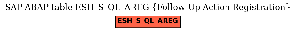 E-R Diagram for table ESH_S_QL_AREG (Follow-Up Action Registration)