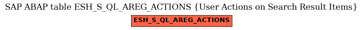 E-R Diagram for table ESH_S_QL_AREG_ACTIONS (User Actions on Search Result Items)