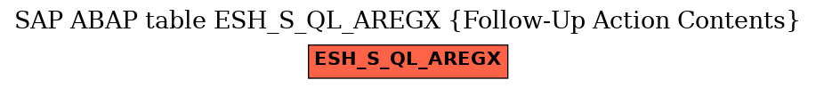 E-R Diagram for table ESH_S_QL_AREGX (Follow-Up Action Contents)