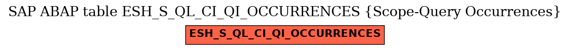 E-R Diagram for table ESH_S_QL_CI_QI_OCCURRENCES (Scope-Query Occurrences)