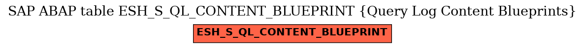 E-R Diagram for table ESH_S_QL_CONTENT_BLUEPRINT (Query Log Content Blueprints)