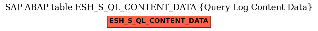 E-R Diagram for table ESH_S_QL_CONTENT_DATA (Query Log Content Data)