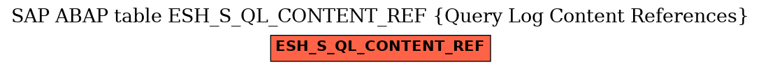 E-R Diagram for table ESH_S_QL_CONTENT_REF (Query Log Content References)