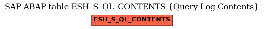 E-R Diagram for table ESH_S_QL_CONTENTS (Query Log Contents)