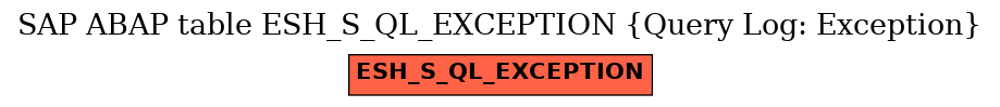 E-R Diagram for table ESH_S_QL_EXCEPTION (Query Log: Exception)