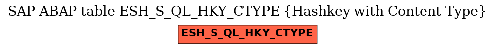 E-R Diagram for table ESH_S_QL_HKY_CTYPE (Hashkey with Content Type)