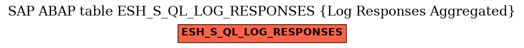 E-R Diagram for table ESH_S_QL_LOG_RESPONSES (Log Responses Aggregated)