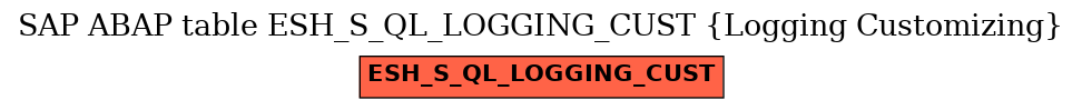 E-R Diagram for table ESH_S_QL_LOGGING_CUST (Logging Customizing)