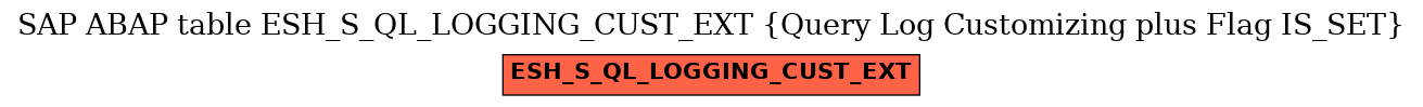 E-R Diagram for table ESH_S_QL_LOGGING_CUST_EXT (Query Log Customizing plus Flag IS_SET)